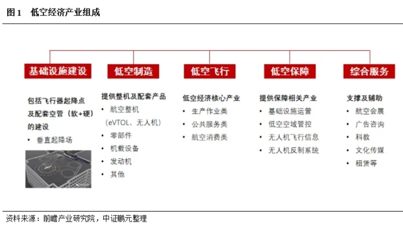 全国首例！低空经济30年特许经营权，卖了多少钱？