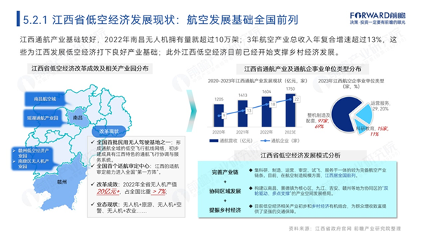 如何因地制宜打造低空经济？全国重点区域低空经济产业规划模式详解