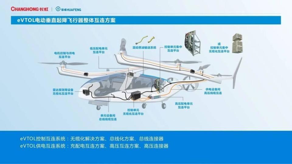 低空经济报2024： “飞”出新赛道 长虹推动“低空+”应用