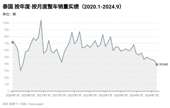 低空经济报：对话付辉：中国车企扎堆泰国，竞争激烈程度堪比国内