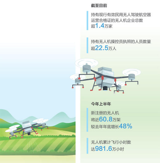 2024低空经济：低空经济“飞”到百姓身边