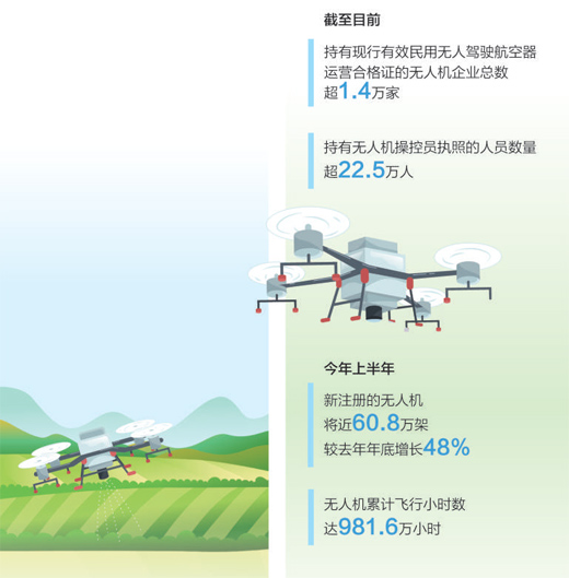 2024低空经济报： 低空经济“飞”到百姓身边（经济聚焦）