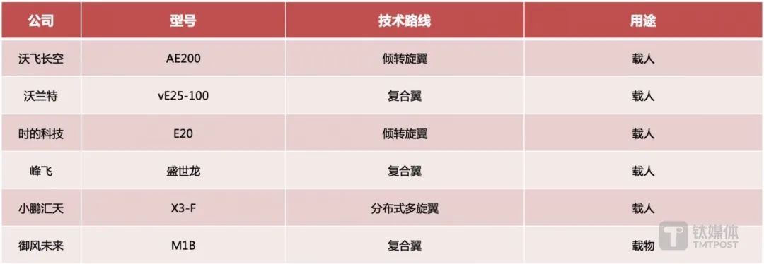 2024| 2024争夺“低空经济”之城，谁是北上深“强敌”