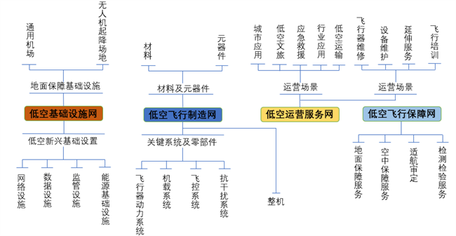 低空经济; 低空经济进入发展快车道，卓翼智能加速低空产业融合布局