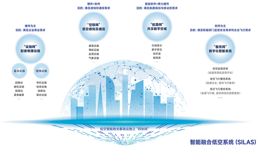 2024低空| 打造低空经济“数字大脑”