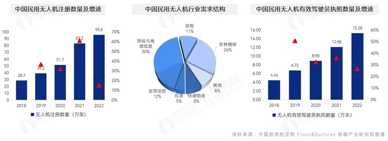 低空经济产业规划